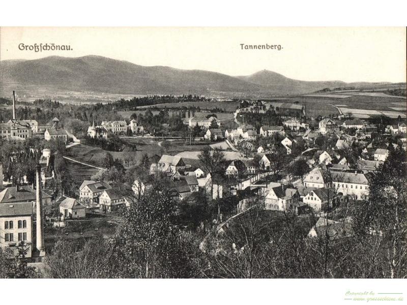 Topographie